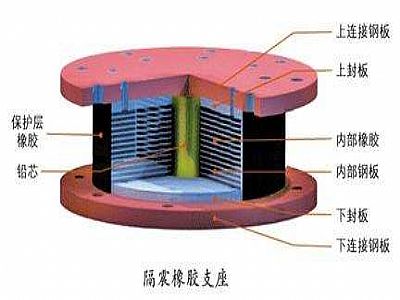 通江县通过构建力学模型来研究摩擦摆隔震支座隔震性能