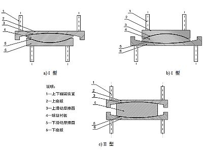 通江县建筑摩擦摆隔震支座分类、标记、规格